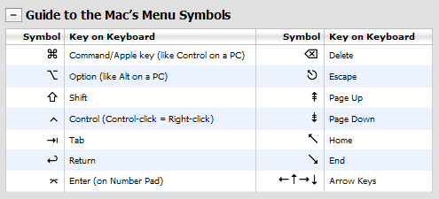 keyboard shortcuts symbols mac